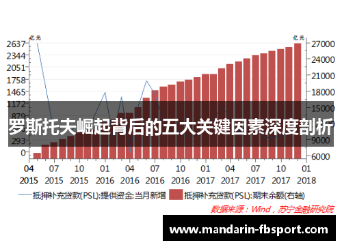 罗斯托夫崛起背后的五大关键因素深度剖析 罗斯托夫崛起背后的五大关键因素深度剖析