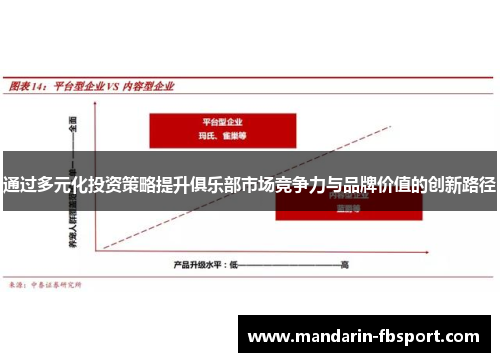 通过多元化投资策略提升俱乐部市场竞争力与品牌价值的创新路径 通过多元化投资策略提升俱乐部市场竞争力与品牌价值的创新路径