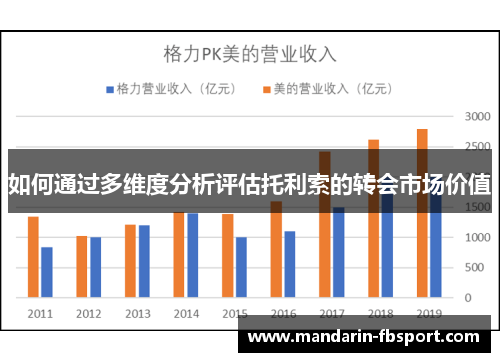 如何通过多维度分析评估托利索的转会市场价值 如何通过多维度分析评估托利索的转会市场价值