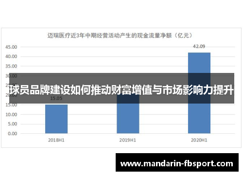 球员品牌建设如何推动财富增值与市场影响力提升