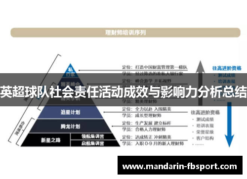 英超球队社会责任活动成效与影响力分析总结