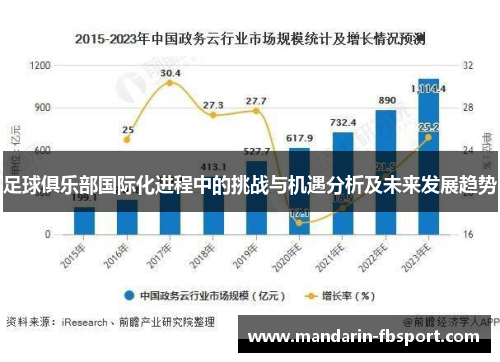 足球俱乐部国际化进程中的挑战与机遇分析及未来发展趋势 足球俱乐部国际化进程中的挑战与机遇分析及未来发展趋势