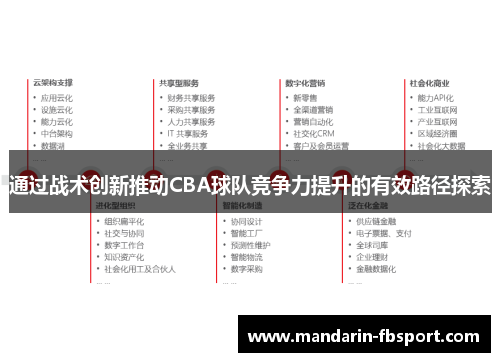 通过战术创新推动CBA球队竞争力提升的有效路径探索 通过战术创新推动CBA球队竞争力提升的有效路径探索